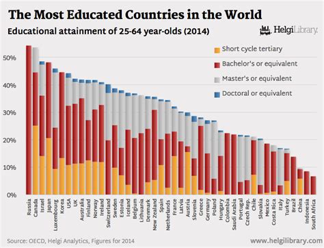 most educated group in america|educated people in usa.